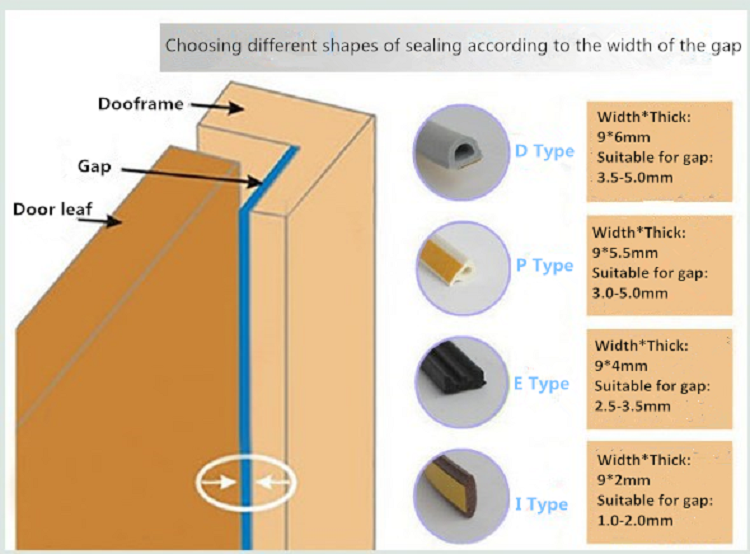 Choosing of the sealing strip.png